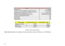 Biznesa plāns 'Логистический центр', 24.