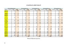 Biznesa plāns 'Логистический центр', 29.