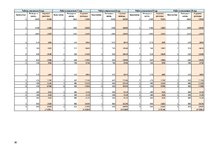 Biznesa plāns 'Логистический центр', 30.