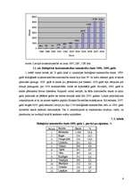 Referāts 'Uzņēmējdarbība bioloģiskās lauksaimniecības nozarē un tās attīstības iespējas', 6.