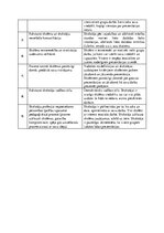 Prakses atskaite 'Pirmā specializācijas prakse matemātikā', 8.