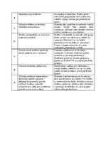 Prakses atskaite 'Pirmā specializācijas prakse matemātikā', 10.