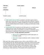 Konspekts 'Biznesa pamati', 10.