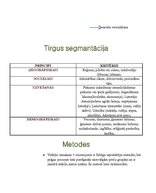 Konspekts 'Biznesa pamati', 14.