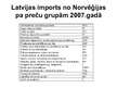 Prezentācija 'Latvijas un Norvēģijas makroekonomisko rādītāju salīdzinājums', 15.