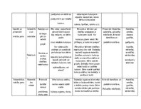 Konspekts 'Patstavīgs darbs "Kukaiņi"', 2.