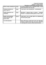 Prakses atskaite 'Novērošanas prakse', 5.