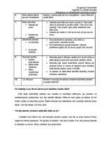 Prakses atskaite 'Novērošanas prakse', 10.