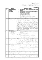 Prakses atskaite 'Novērošanas prakse', 13.