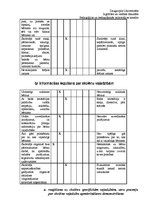 Prakses atskaite 'Novērošanas prakse', 52.