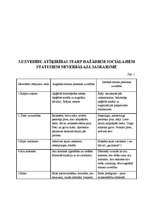 Referāts 'Neverbālās saskarsmes nozīme pasniedzēju darbā ar studentiem', 17.
