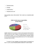 Referāts 'Neverbālās saskarsmes nozīme pasniedzēju darbā ar studentiem', 31.