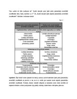 Referāts 'Neverbālās saskarsmes nozīme pasniedzēju darbā ar studentiem', 35.