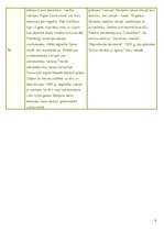 Konspekts 'Latviešu pirmsnacionālā literatūra. Laikmetu pārskats', 6.