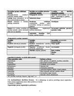 Konspekts 'Audzināšanas process teorijā un praksē', 8.