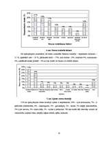 Referāts 'Stress jauniešu vidū un tā pārvarēšana', 19.