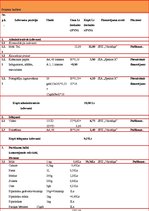 Prakses atskaite 'Speciālā pirmsskolas izglītības iestāde "Valodiņa"', 7.