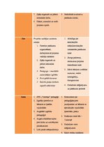 Prakses atskaite 'Speciālā pirmsskolas izglītības iestāde "Valodiņa"', 9.