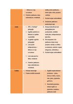 Prakses atskaite 'Speciālā pirmsskolas izglītības iestāde "Valodiņa"', 10.