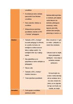 Prakses atskaite 'Speciālā pirmsskolas izglītības iestāde "Valodiņa"', 13.