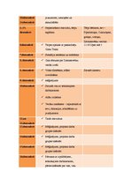Prakses atskaite 'Speciālā pirmsskolas izglītības iestāde "Valodiņa"', 15.