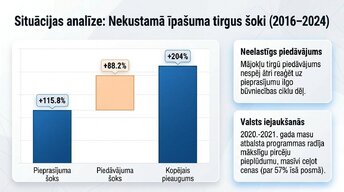 Prezentācija 'Pieprasījums un piedāvājums praksē', 7.