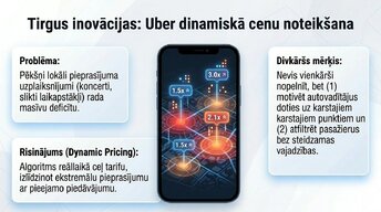 Prezentācija 'Pieprasījums un piedāvājums praksē', 8.