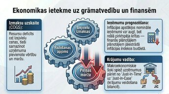 Prezentācija 'Pieprasījums un piedāvājums praksē', 11.