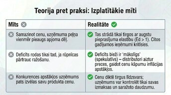 Prezentācija 'Pieprasījums un piedāvājums praksē', 12.