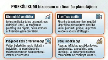 Prezentācija 'Pieprasījums un piedāvājums praksē', 13.