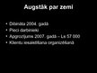 Prezentācija 'Problēmas un risinājumi kompānijā "Augstāk par Zemi"', 3.