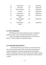 Biznesa plāns 'SIA "Merings"', 9.