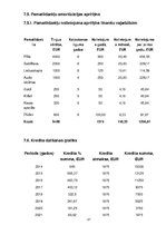 Biznesa plāns 'SIA "Merings"', 21.