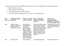 Konspekts 'Pastāvošie politiskie režīmi dažādās pasaules valstīs', 1.