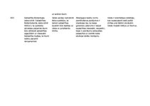 Konspekts 'Pastāvošie politiskie režīmi dažādās pasaules valstīs', 3.