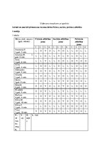 Referāts 'Kvalifikācijas prakse pirmsskolā', 2.