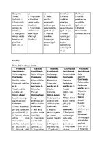 Referāts 'Kvalifikācijas prakse pirmsskolā', 5.