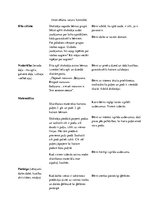 Referāts 'Kvalifikācijas prakse pirmsskolā', 7.