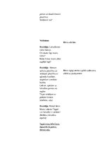 Referāts 'Kvalifikācijas prakse pirmsskolā', 15.