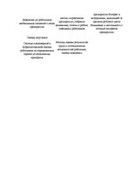 Referāts 'Мотивация персонала', 18.