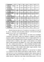 Diplomdarbs 'Amonija jonu koncentrāciju sezonālo izmaiņu noteikšana Daugavpils ūdenstilpēs', 8.