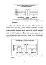 Diplomdarbs 'Amonija jonu koncentrāciju sezonālo izmaiņu noteikšana Daugavpils ūdenstilpēs', 38.
