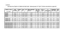 Diplomdarbs 'Amonija jonu koncentrāciju sezonālo izmaiņu noteikšana Daugavpils ūdenstilpēs', 54.