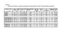 Diplomdarbs 'Amonija jonu koncentrāciju sezonālo izmaiņu noteikšana Daugavpils ūdenstilpēs', 55.