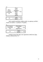 Referāts 'Uzņēmuma peļņa un tās rādītāji', 20.