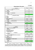 Referāts 'Uzņēmuma peļņa un tās rādītāji', 25.