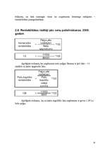 Referāts 'Uzņēmuma peļņa un tās rādītāji', 26.