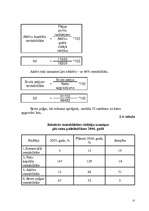 Referāts 'Uzņēmuma peļņa un tās rādītāji', 27.