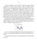 Referāts 'Место ООО "Fazer Latvija" на латвийском отраслевом рынке хлебобулочных изделий', 21.