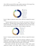 Referāts 'Место ООО "Fazer Latvija" на латвийском отраслевом рынке хлебобулочных изделий', 26.